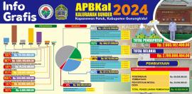 INFORMASI PUBLIK TENTANG APBKAL TAHUN ANGGARAN 2024